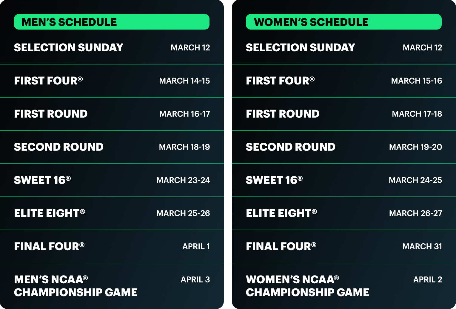 ncaa march madness streaming package